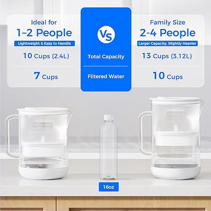Waterdrop PT-09W 10-Cup Large Glass Water Filter Pitcher, Eco-Friendly