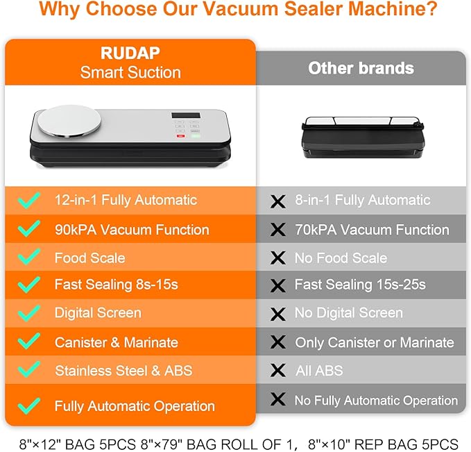 Vacuum Sealer for Food, 90kPA Powerful Food Saver Vacuum Sealer Machine with Digital Kitchen Scale, 12-in-1 Food Vacuum Sealer with Dry & Moist Food Modes, 10 pcs & 1 Roll Vacuum Bags, Starter Kits