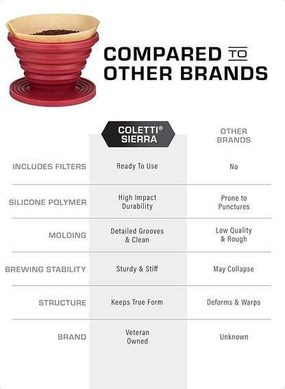 COLETTI Sierra Camping Pour Over Coffee Dripper - Collapsible Pour Over Coffee Dripper - Includes Pack of Paper Filters [Red, Pack of 2]