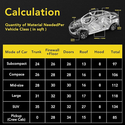 Sound Deading Material for Cars, 80mil (2mm) 10 sqft (0.93 sqm) Car Sound Deadening Mat, Butyl Automotive Sound Deadener, Noise Insulation and Vibration Dampening Material (9 pcs)