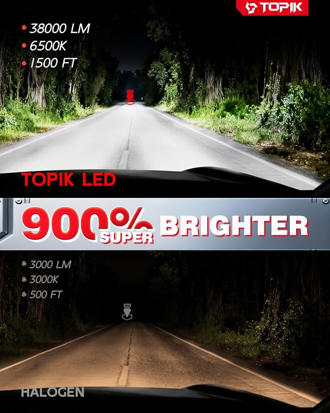 TOPIK 𝐁𝐫𝐢𝐠𝐡𝐭𝐞𝐬𝐭 H11/H9/H8 LED Bulbs 𝟑𝟖,𝟎𝟎𝟎𝐋𝐌 Brighter 6500K Cool White H11 Bulbs, Real 1:1 Mini Size Design, Plug and Play, CANbus Ready, 2 Pack