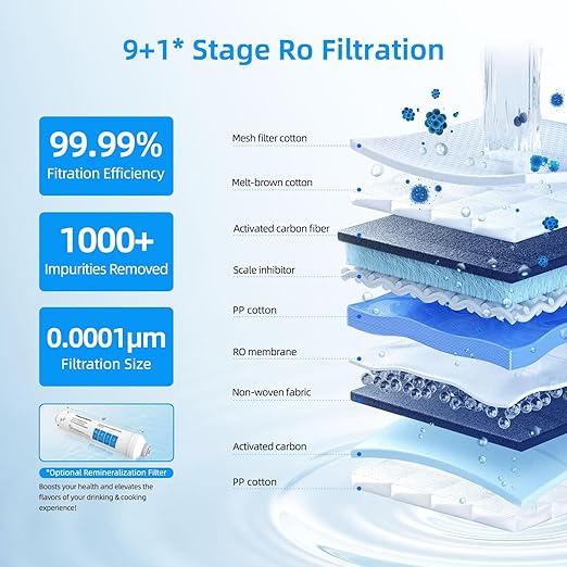 MIZUDO Smart WiFi 800GPD Tankless Reverse Osmosis System, 9 Stage Reverse