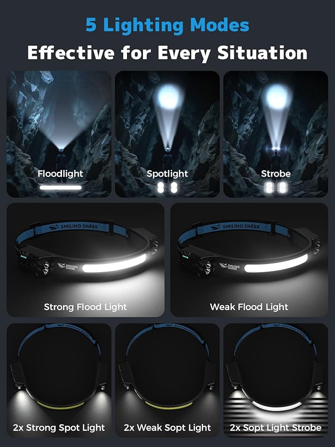 Smiling Shark TD-0123-S Headlamp, 2400mAh Ultra-Bright Head Lamp Flashlight Rechargeable with Hands-Free Motion Sensor, Multi-Mode LED Head Lamp with 315°Rotated for Outdoor, Camping, Hiking, Running