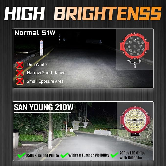 7 Inch Round LED Offroad Driving Lights for Truck, 201W 10000lm Waterproof LED Work Lights, 12V 24V Flood Spot Beam Headlight Fog Lights for Jeep ATV UTV SUV 4x4 Car RV, 2 Pack with Wiring Harness