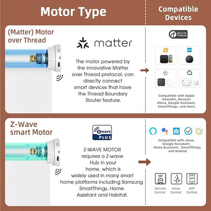 Motorized Blinds Roller Shade
