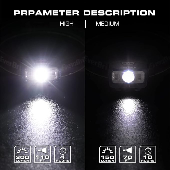 EverBrite Headlamp, 2 Pack Kids Headlamp with Red Light and Memory Function, Head Lamp for Adults and Kids with 5 Modes, Bright Headlamps for Camping, Running, Batteries Included