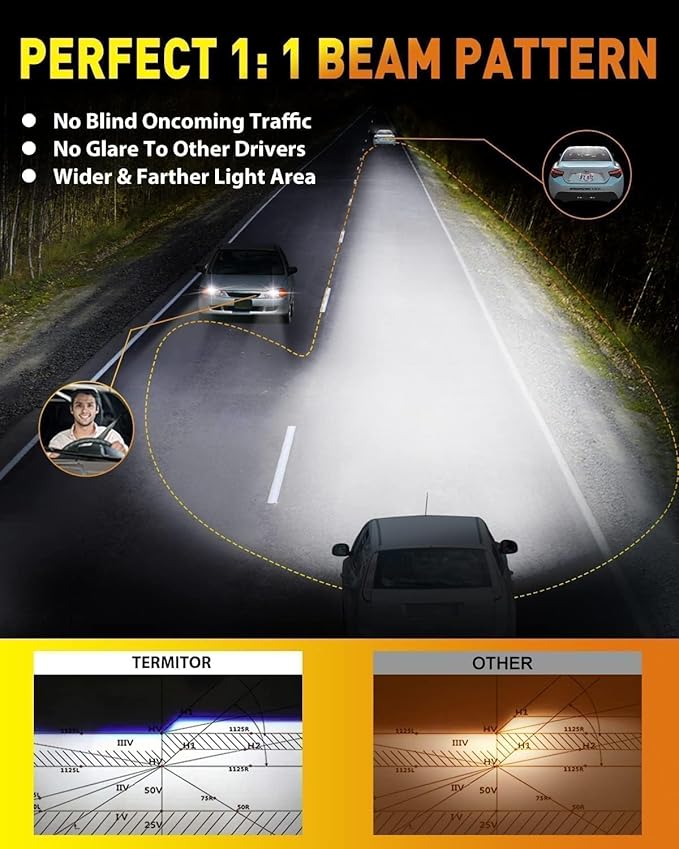 Termitor D1S Light Bulbs, 80,000LM Brightness Output, 6500K Pure Cool White, IP68 Waterproof, 1:1 OEM Fit, 3-Minute Setup, 10-Year Lifespan, Pack of 2 | 3-Minute Setup, 6500K Pure White, IP68 Waterproof, Exact OEM Fit, Long Service Life for Off-Road & ...