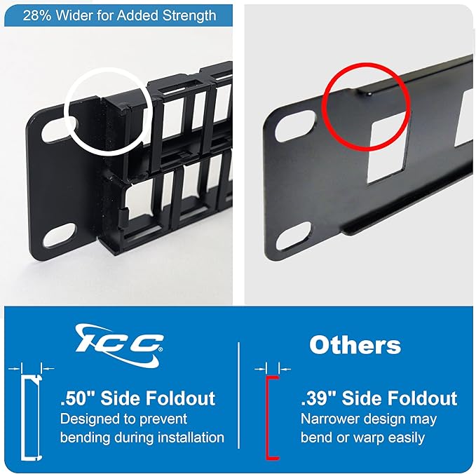 ICC 48 Port Blank Keystone 1U Patch Panel