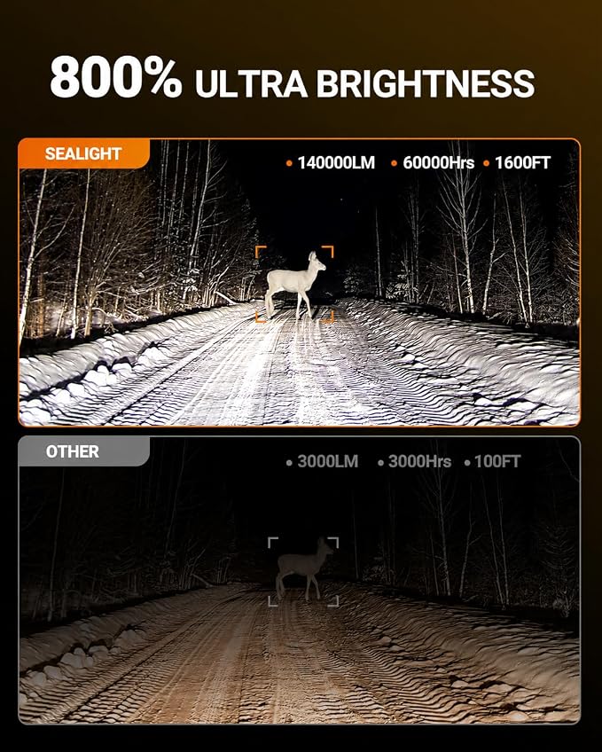 SEALIGHT S6 9005/HB3 9006/HB4 LED Bulbs, 140000LM Bulbs With 15000RPM Cooling Fan, 6500K Cool White HB3 HB4 Bulbs, 70000Hrs Lifespan Canbus Ready Bulbs, Pack of 4