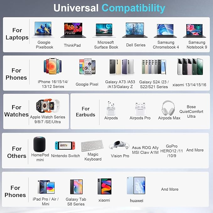 500W USB C Charger Block, 8-Port Fast USB Charging Station Dual PD 100W GaN Ⅲ
