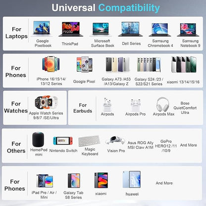 500W USB C Charger Block, 8-Port Fast USB Charging Station Dual PD 100W GaN Ⅲ
