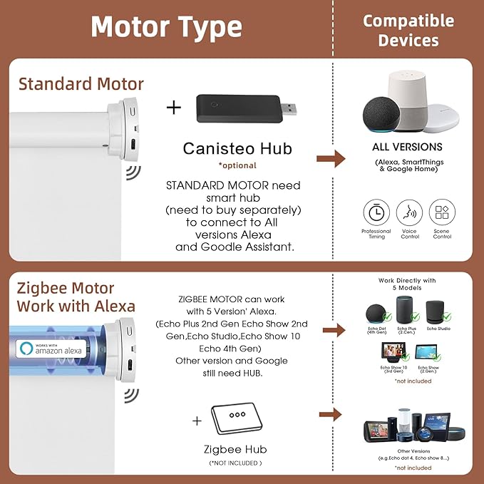 Motorized Blinds Roller Shade