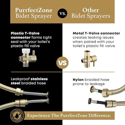 Purrfectzone Bidet Sprayer for Toilet, Handheld Bidet Sprayer Kit,