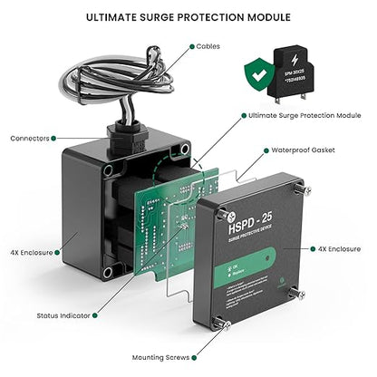 HSPD Square Whole Home Surge Protective Device, Type 1 SPD, Whole House Surge