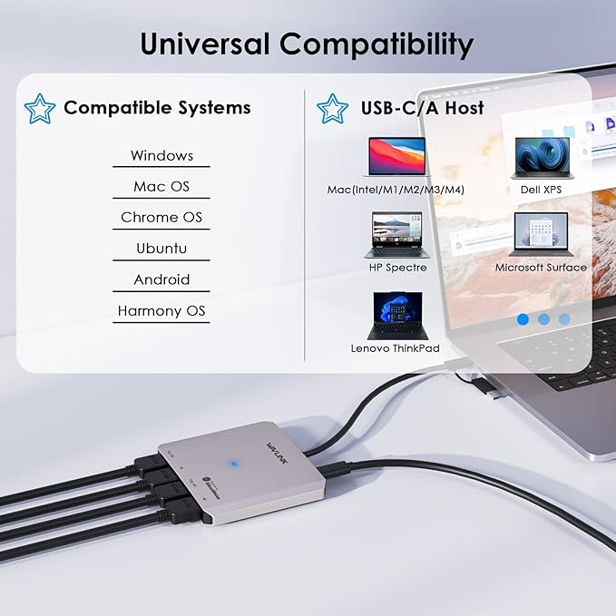 WAVLINK 4-Port HDMI Splitter, USB C to Quad Monitor 4K Adapter, Universal USB A