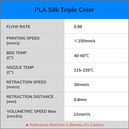 AMOLEN Silk PLA 3D Printer Filament, Tri Color Black Blue Purple PLA 1.75mm, Shiny Multi Color Change Filament 3D Printing PLA Filament for Most FDM 3D Printer, 1kg Spool(2.2lbs)