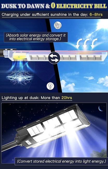 Gefolly SL-7200W Solar Street Light Outdoor, Wide Angle 450000LM
