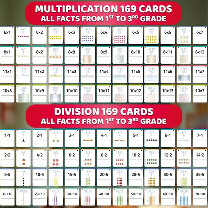 QUOKKA Multiplication and Division Flash Cards for Kids Ages 4-8 – 338 Math Flashcards for Kids 5-7 - Visual Aids | Sorting Rings | Reference Cards – Math Games 1st to 3rd Grade for Classroom & Home