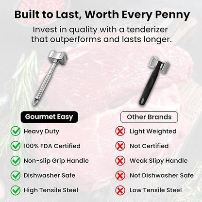 Stainless Steel Meat Tenderizer Tool, Premium Meat Mallet with Non-Slip Grip, Dual-sided Kitchen Mallet Ideal for Tenderizing Steak, Poultry & Chicken Cutlet, Dishwasher Safe with Lifetime Replacement