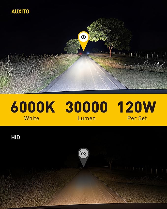 AUXITO D2S Light Bulbs, 30000LM 6000K White D2S/D2R Light Bulbs, Plug-N-Play, CANbus Ready No Flicker, Pack of 2