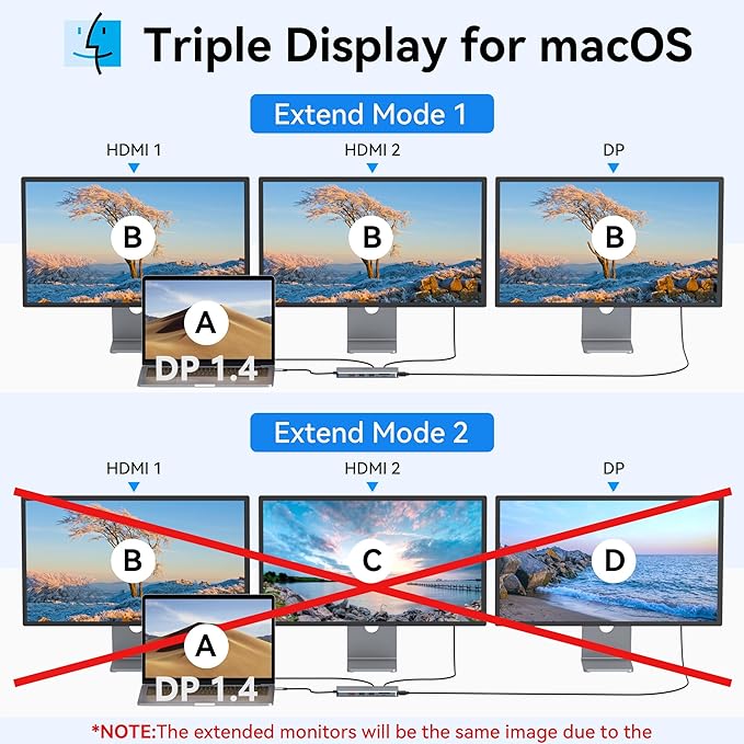 USB C Docking Station Dual Monitor, Selore 13-in-1 Triple Monitor