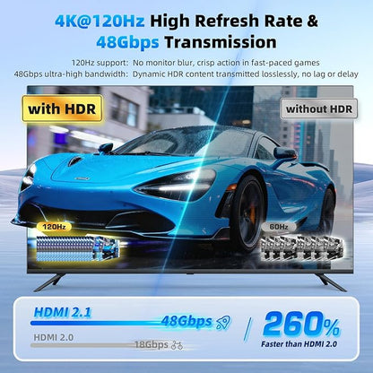 HDMI 2.1 Splitter 1 in 2 Out 4K 120Hz