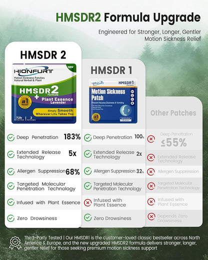 Hionfurt HMSDR2 16ct Motion Sickness Patches with Plant Essence – Lavender – Sea Sickness Patches for Cruise, Car, Airplane – Non-Drowsy, 72H Lasting