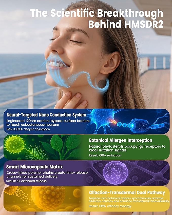 Hionfurt HMSDR2 16ct Motion Sickness Patches with Plant Essence – Lavender – Sea Sickness Patches for Cruise, Car, Airplane – Non-Drowsy, 72H Lasting