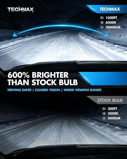 TECHMAX H11+9005 Fog Light Bulb with Cooling Fan, +600% Ultra Brightness 30000lm 6500K White ATV UTV Plug and Play, Pack of 4