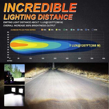 Auxbeam FA Series 3 Inch LED Pods Flood Beam 40W 4800LM Offroad Cube Light Bar Square Ditch Lights Backup Reverse for Trucks, ATVs, UTVs, Jeeps, Cars, Motorcycles, Pair