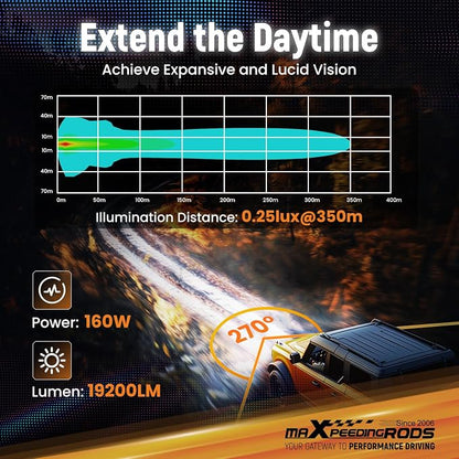 maXpeedingrods 3.5 Inch 160W LED Off Road Lights19,200LM, 7 RGB Colors Round Pod Light, Side Shooter Lights 270°Wide Range, Multicolor LED Light Bar for SUV, Pickup, ATV, UTV, Truck, Motorcycle