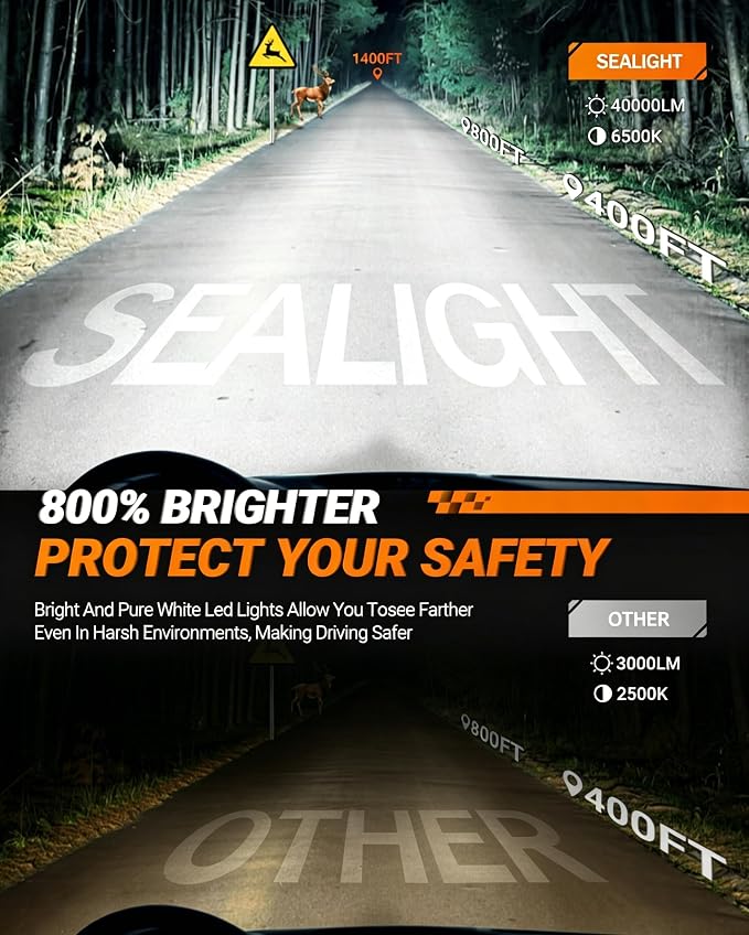 SEALIGHT 9007/HB5 LED Bulbs Combo, 800% Brighter 6500K Cool White, 1:1 Mini Size, 22000RPM Cooling Fan IP67 Waterproof, Pack of 4