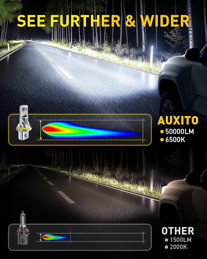 AUXITO 9007 HB5 Light Bulbs, 50000LM 6500K Cool White, Plug and Play CANbus Ready No Flicker, Pack of 2