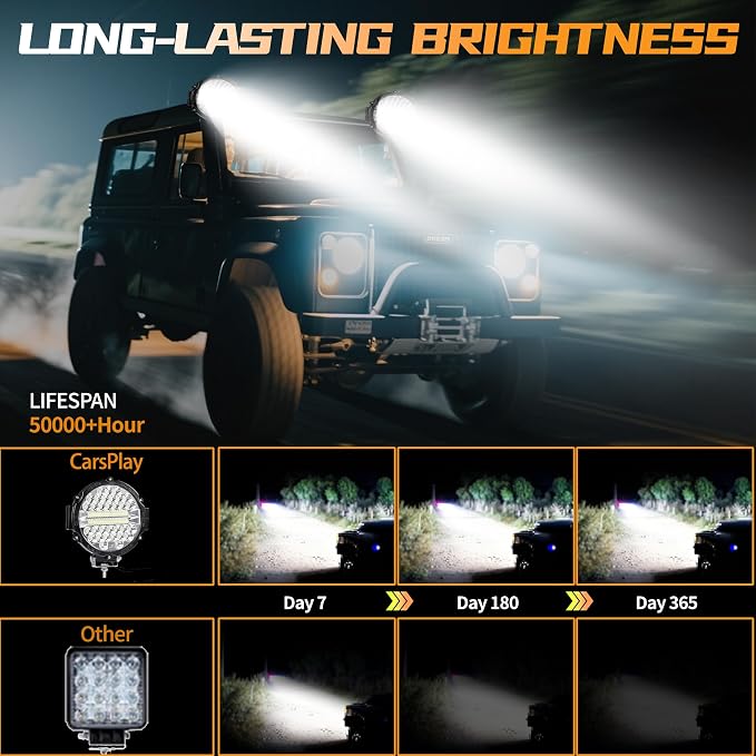 LED Off Road Lights pods 7 Inch 15000Lumen Bumper Round LED Light Bar 201W 12V 24V 6500K Tractor Driving Fog Flood Spot Beam Work Lighting for Pickup SUV ATV UTV Truck 2Pack