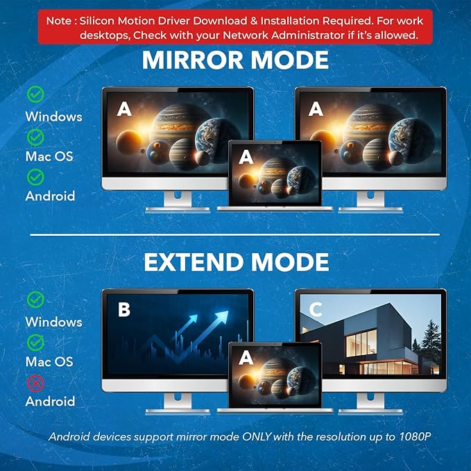 OREI SplitExtend HDMI Splitter Extended Display