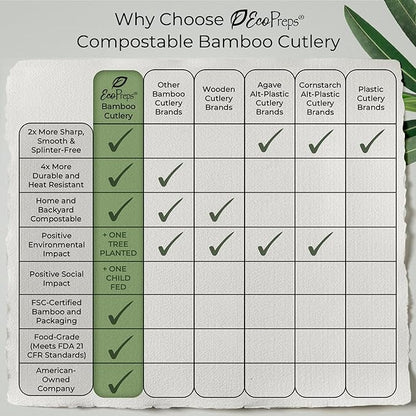 EcoPreps 100% Compostable Bamboo Cutlery Set Eco-Friendly, Biodegradable