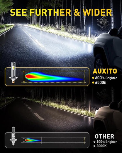 AUXITO H1 Bulb, 6500K Ultra White 6X Increased Brightness, Precision 1:1 Mini Design, Simple Plug Play Installation, Stable Illumination, 99% Vehicles Supported, Pack of 2