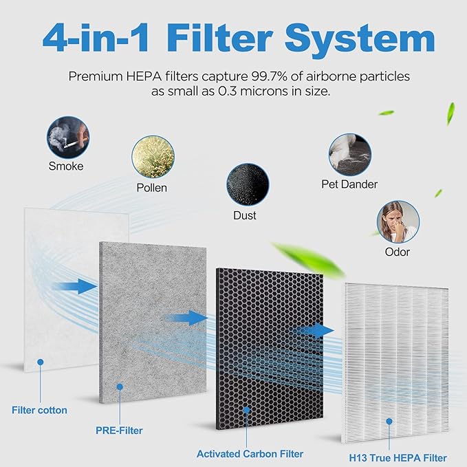 （2 Packs）HE401 Filter Replacement