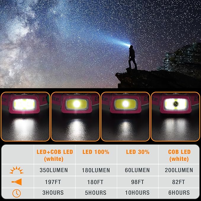 EverBrite Rechargeable Headlamp, 350 Lumens Headlamp with Red Light and Memory Function, 7 Modes Running Headlamp, Bright Headlamps for Camping, Fishing, Hunting, Night Vision